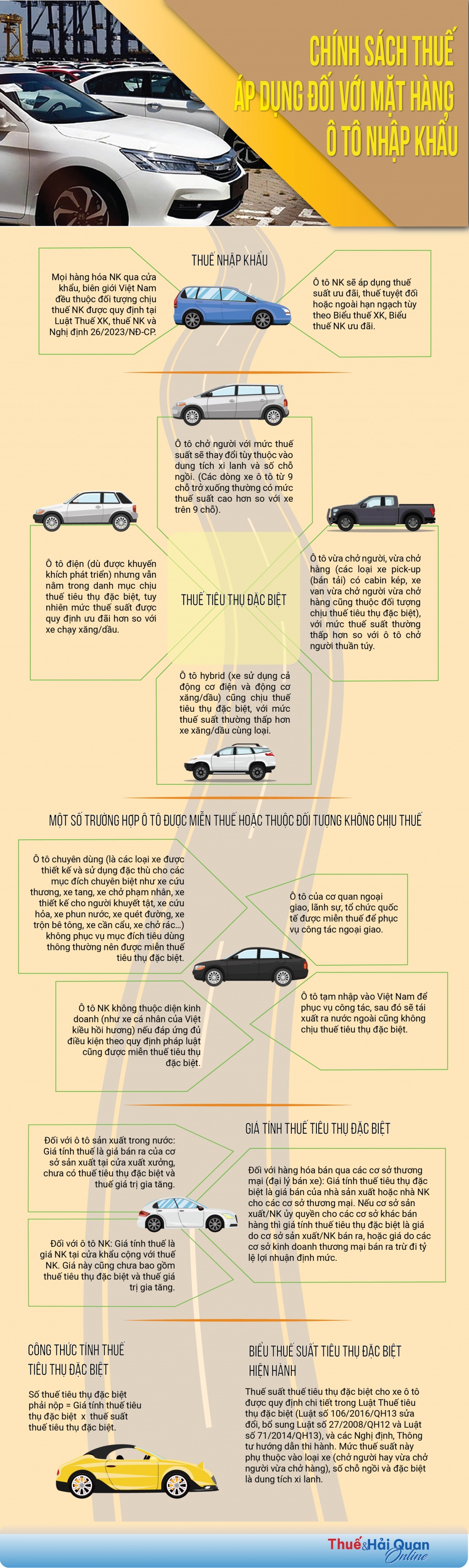 (INFOGRAPHICS): Chính sách thuế áp dụng đối với mặt hàng ô tô nhập khẩu