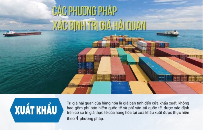 (INFOGRAPHICS): Các phương pháp xác định trị giá hải quan