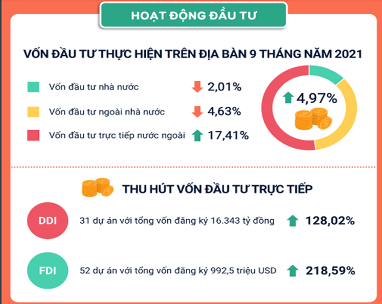 MEGASTORY: Việt Nam chủ động đón vốn FDI trong đại dịch