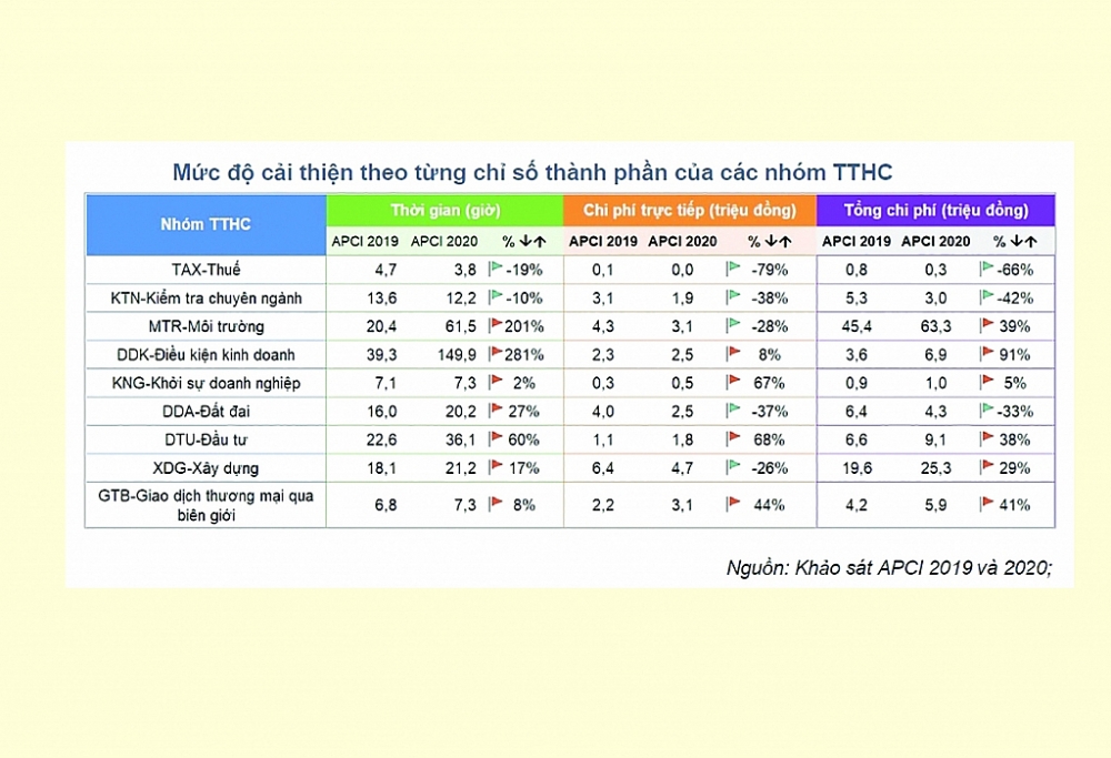 Liêm chính và minh bạch tạo niềm tin cho doanh nghiệp