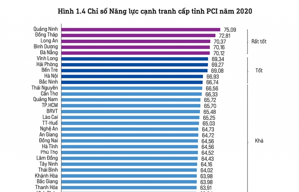 Địa phương sáng tạo, doanh nghiệp nhiệt huyết