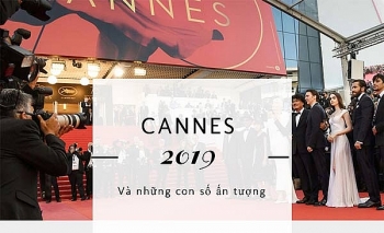 Infographic: Liên hoan phim Cannes 2019 và những con số ấn tượng