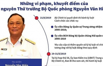 Chuẩn bị xét xử cựu Thứ trưởng Bộ Quốc phòng Nguyễn Văn Hiến