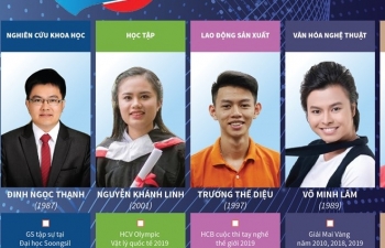 Infographics: 10 Gương mặt trẻ Việt Nam tiêu biểu năm 2019