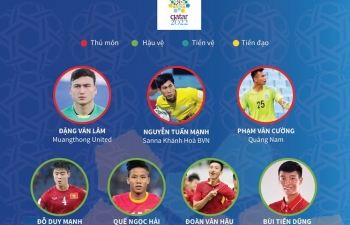Chốt danh sách đội tuyển Việt Nam đối đầu UAE, Thái Lan