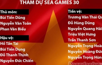 HLV Park Hang Seo gút danh sách 21 cầu thủ chính thức dự SEA Games 30
