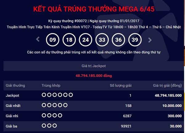 mung 1 tet co nguoi trung jackpot gan 49 ty dong