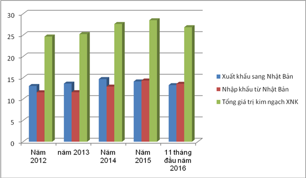 Điểm danh 6 nhóm hàng “tỷ đô” Việt Nam