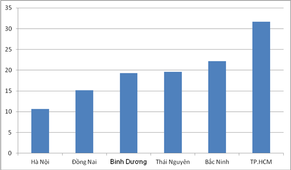 diem danh 24 tinh thanh xuat khau ty usd