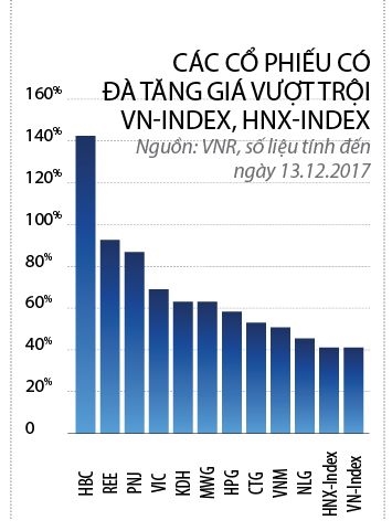 dau tu vao dau trong nam 2018