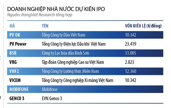 dau tu vao dau trong nam 2018