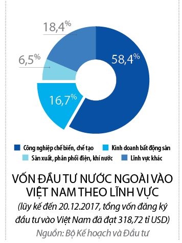 dau tu vao dau trong nam 2018