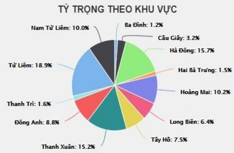 gia dat cau giay 39vuot mat39 tay ho trung binh 180 200 trieu dongm2