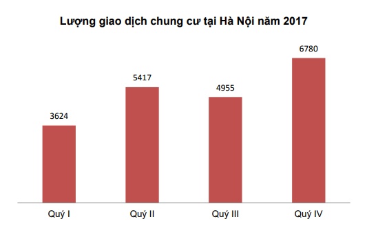 gia dat cau giay 39vuot mat39 tay ho trung binh 180 200 trieu dongm2