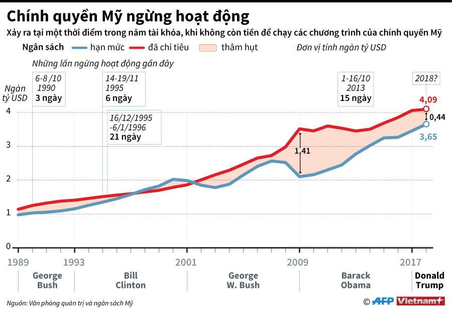 infographics diem lai nhung lan dong cua cua chinh phu my