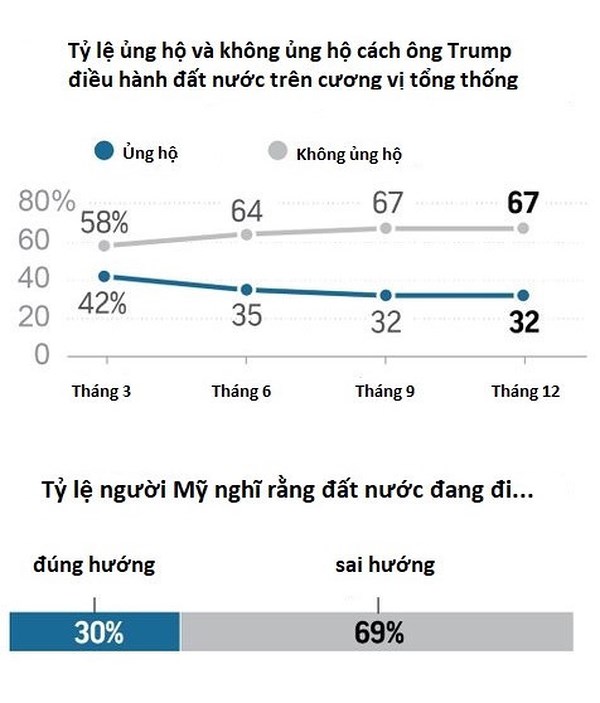 ong donald trump voi thong diep xay dung nuoc my an toan manh me