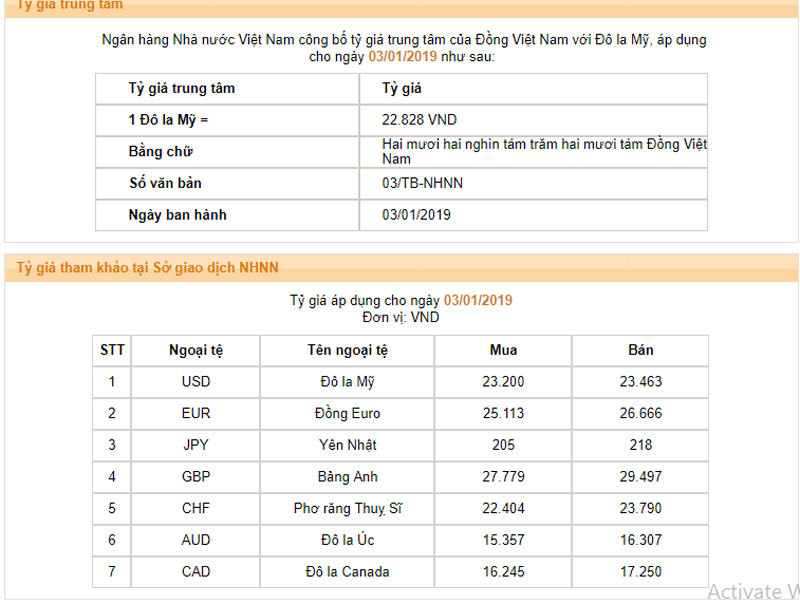 Tỷ giá ngoại tệ ngày 3/1: USD tăng vọt vì bất ổn Trung Quốc