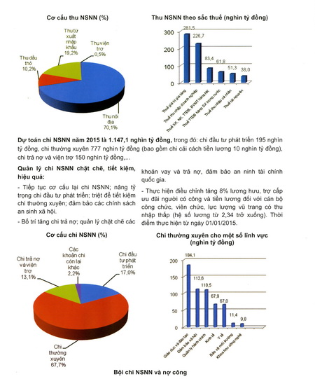 Công bố dự toán ngân sách Nhà nước năm 2015