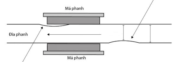 Láng mặt đĩa phanh, có là điều cần thiết?