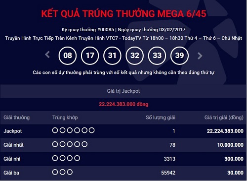 Chủ nhân giải Jackpot thứ 14 sở hữu gần 22 tỷ đồng