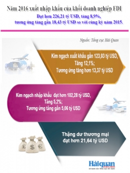 infographics dien bien tinh hinh xnk nam 2016 cua khoi doanh nghiep fdi