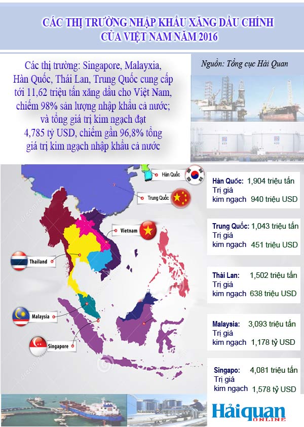 [Infographic] Toàn cảnh hoạt động nhập khẩu xăng dầu của Việt Nam năm 2016