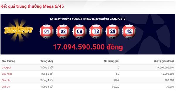 Ngày 22/2: Người chơi lại &quot;chê&quot; Jackpot 12 tỷ đồng