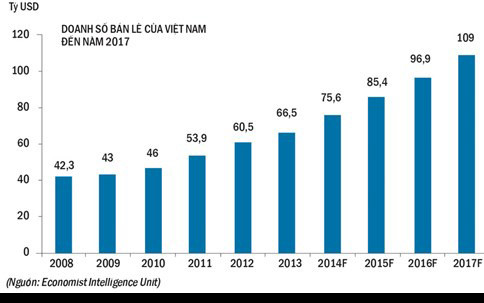 sau bao lan don doan lieu 7 eleven ve viet nam lieu co la su that