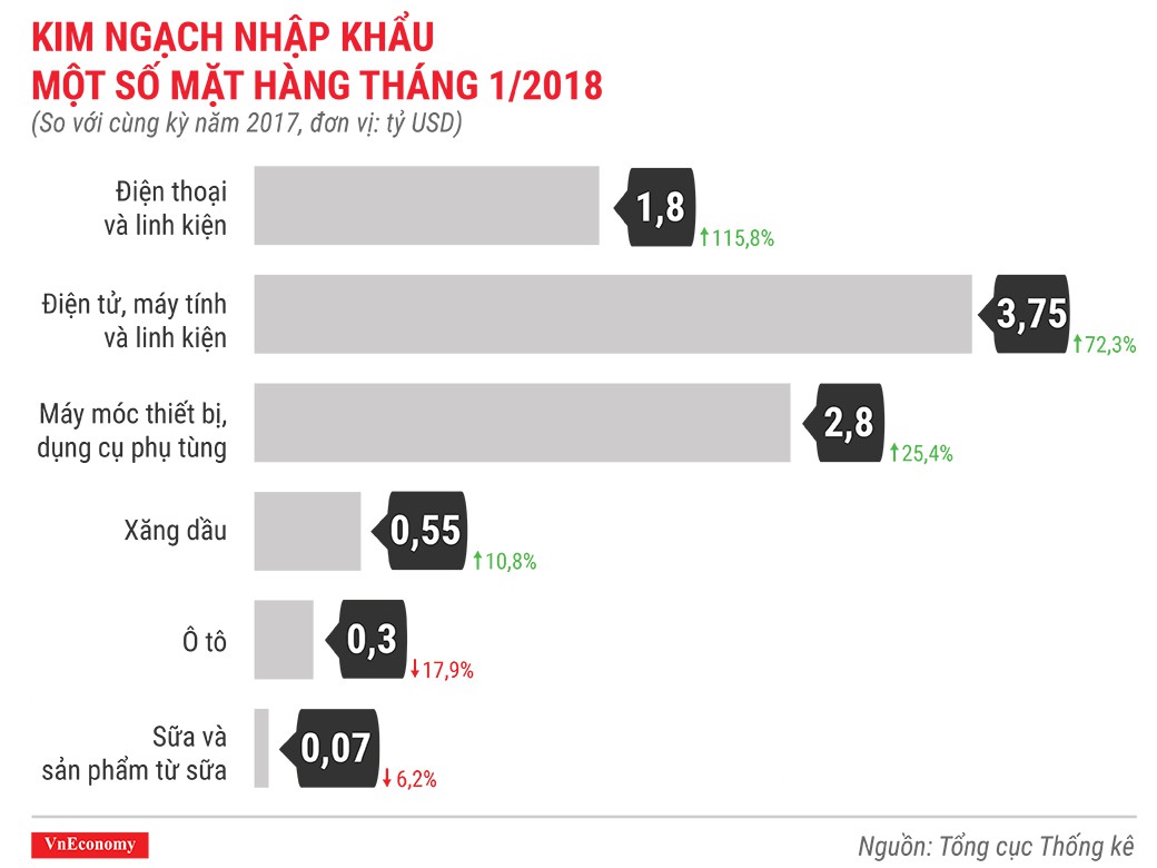 kinh te viet nam thang 12018 qua nhung con so