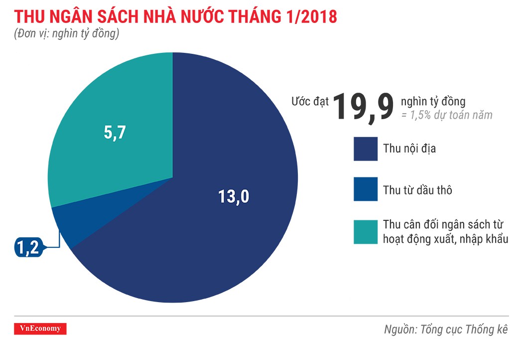 kinh te viet nam thang 12018 qua nhung con so