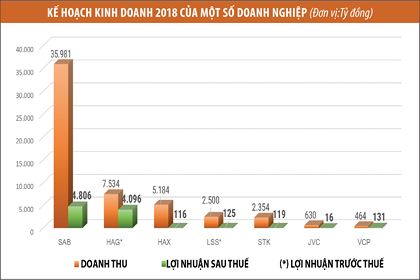 nhieu doanh nghiep tham vong tang truong 2 con so