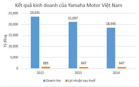 vi sao bau hien hung thu voi vinafor