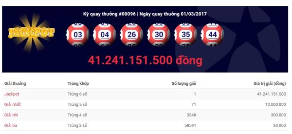 Lần đầu tiên Tây Nam Bộ phát hành vé trúng Jackpot