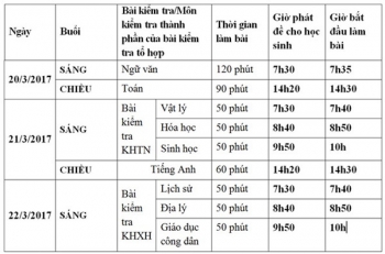 hom nay hoc sinh ha noi lam bai thi thu thpt quoc gia nam 2017