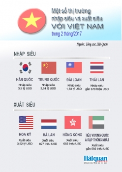 infographics mot so thi truong nhap sieu va xuat sieu voi viet nam trong 2 thang nam 2017