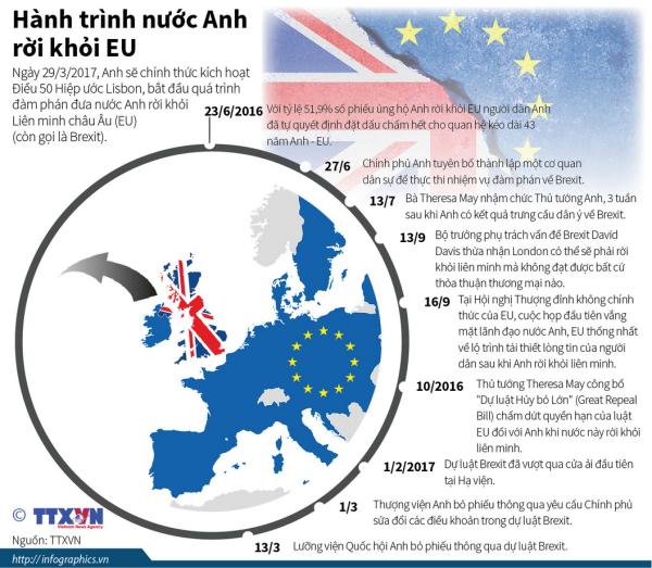 infographics hanh trinh nuoc anh roi khoi lien minh chau au