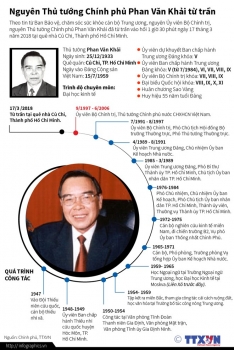 infographics nguyen thu tuong chinh phu phan van khai tu tran