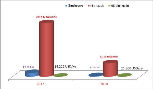 gia o to du lich nhap khau tang 170 trieu dongxe