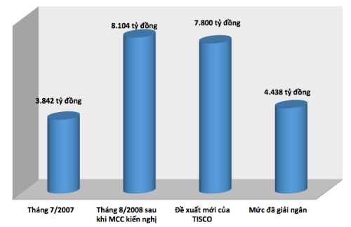 Dự án thép hơn 8.000 tỷ nằm chờ nhà thầu Trung Quốc 4 năm