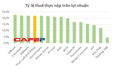 tien phong dau tu vao khu kinh te chu lai truong hai duoc loi hang nghin ty moi nam