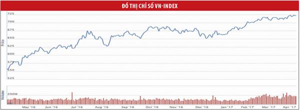 Thị trường “chạy đà” cho nhịp tăng mới