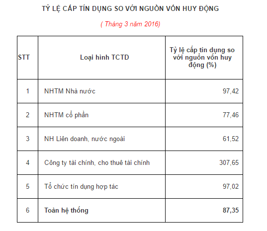 tong tai san cua cac ngan hang tang dot bien