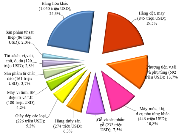 giao thuong viet nam nhat ban co chieu huong giam