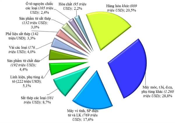 giao thuong viet nam nhat ban co chieu huong giam