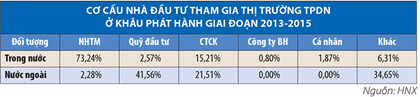 trai phieu doanh nghiep mo hinh va kha nang phat trien