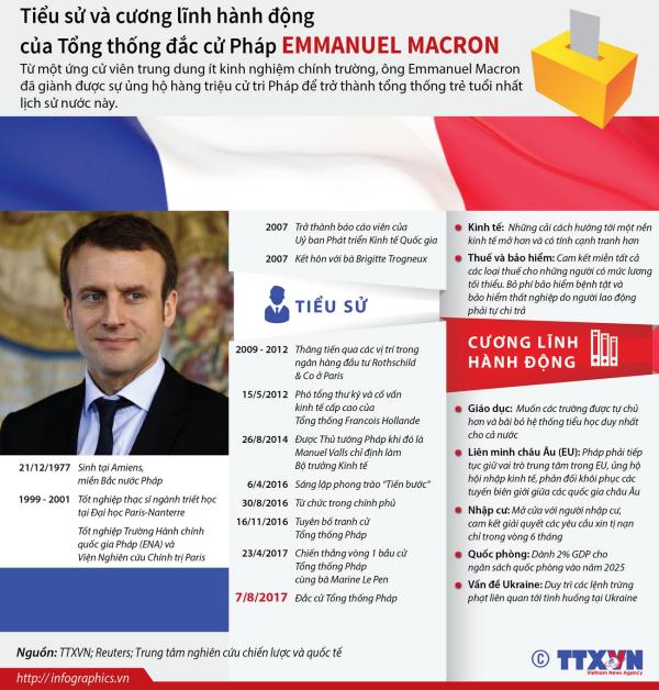 infographics cuong linh hanh dong cua tong thong dac cu phap macron