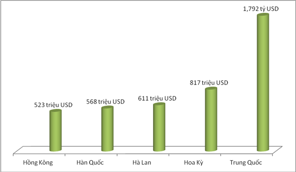 Xuất khẩu 8,4 tỷ USD, máy tính, hàng điện tử vượt dệt may