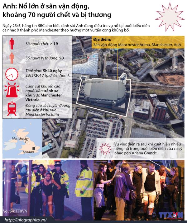 infographics toan canh vu no kinh hoang o gan san manchester arena