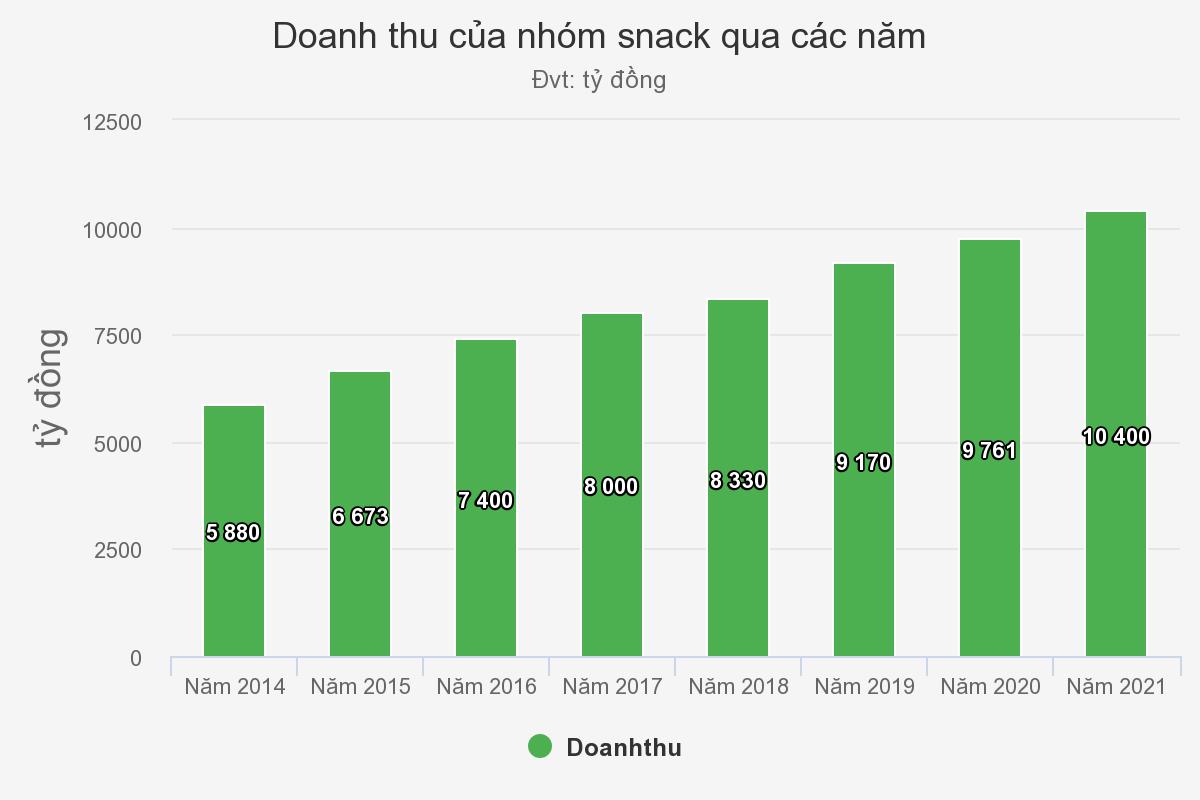 Người Việt chi nghìn tỷ mua "bim bim"