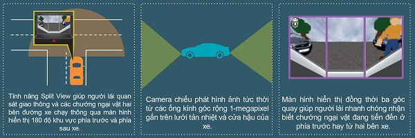 Camera &quot;soi&quot; được góc khuất